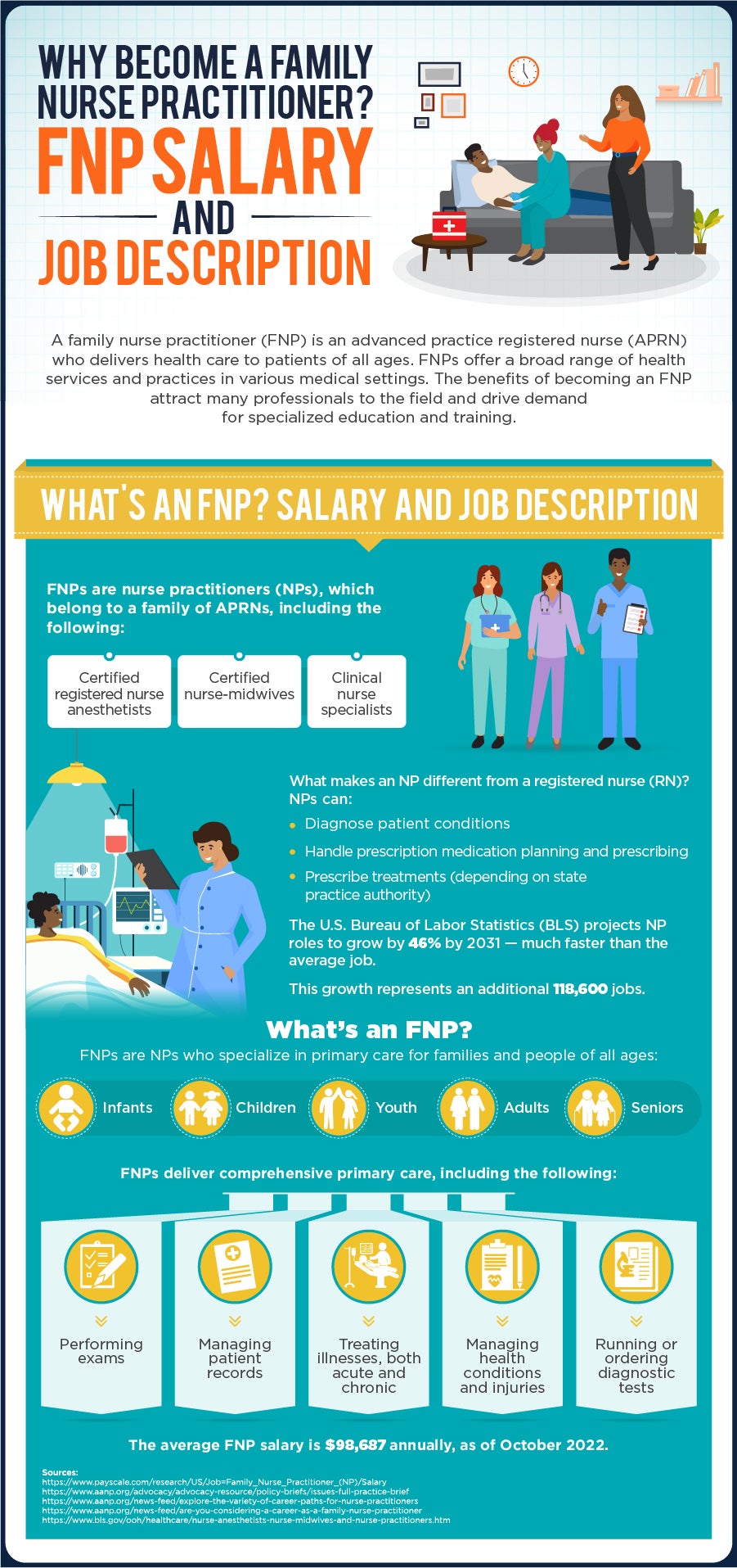 Why Should You Consider an Online FNP Program? CarsonNewman